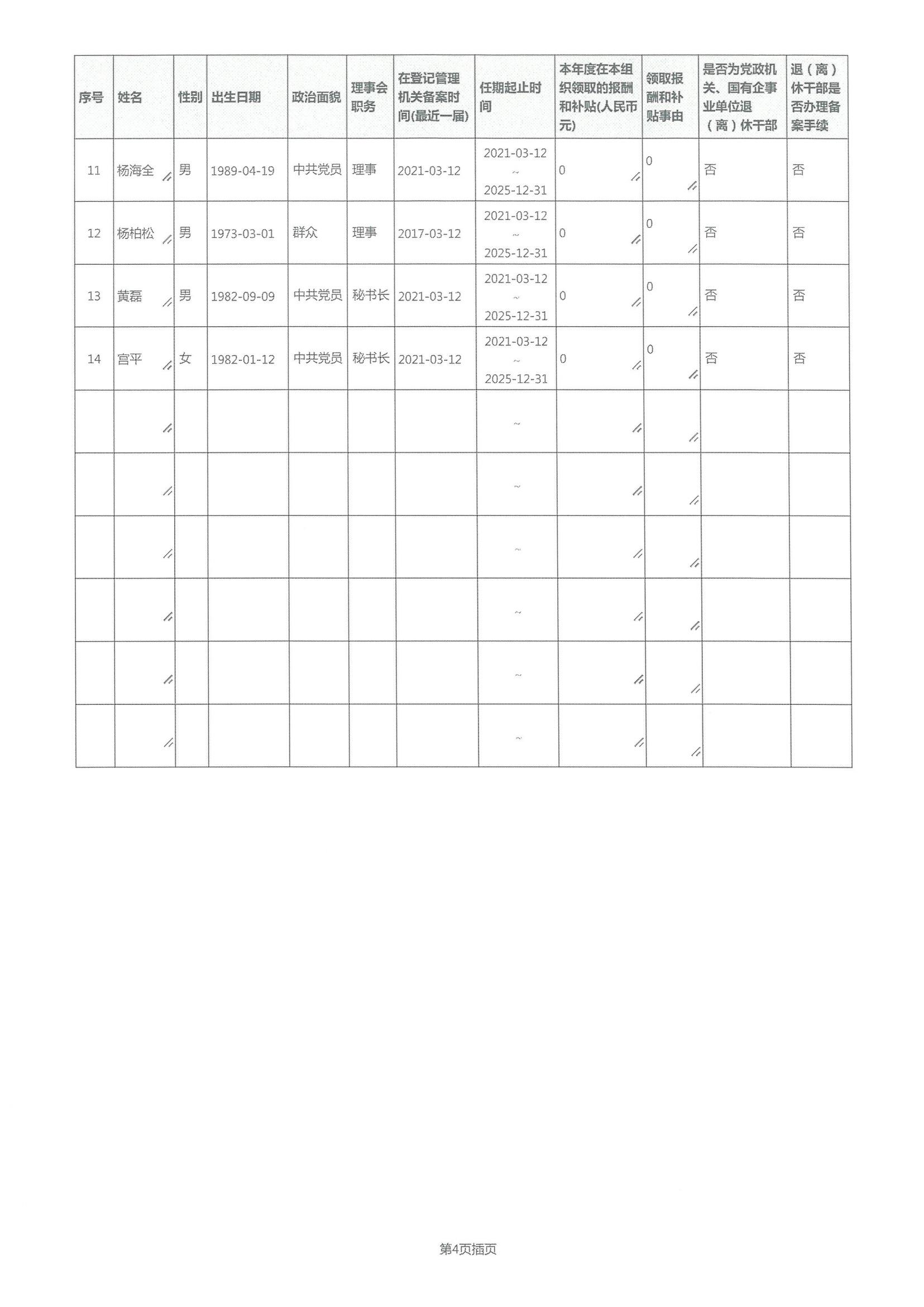 2021年度工作报告(图7)