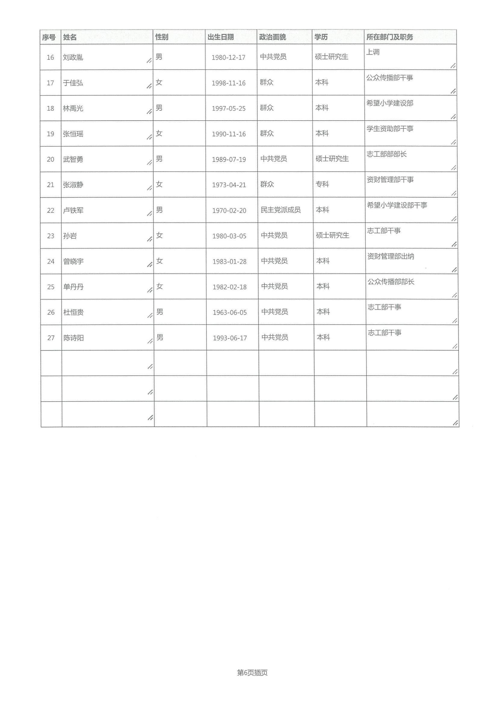 2021年度工作报告(图10)