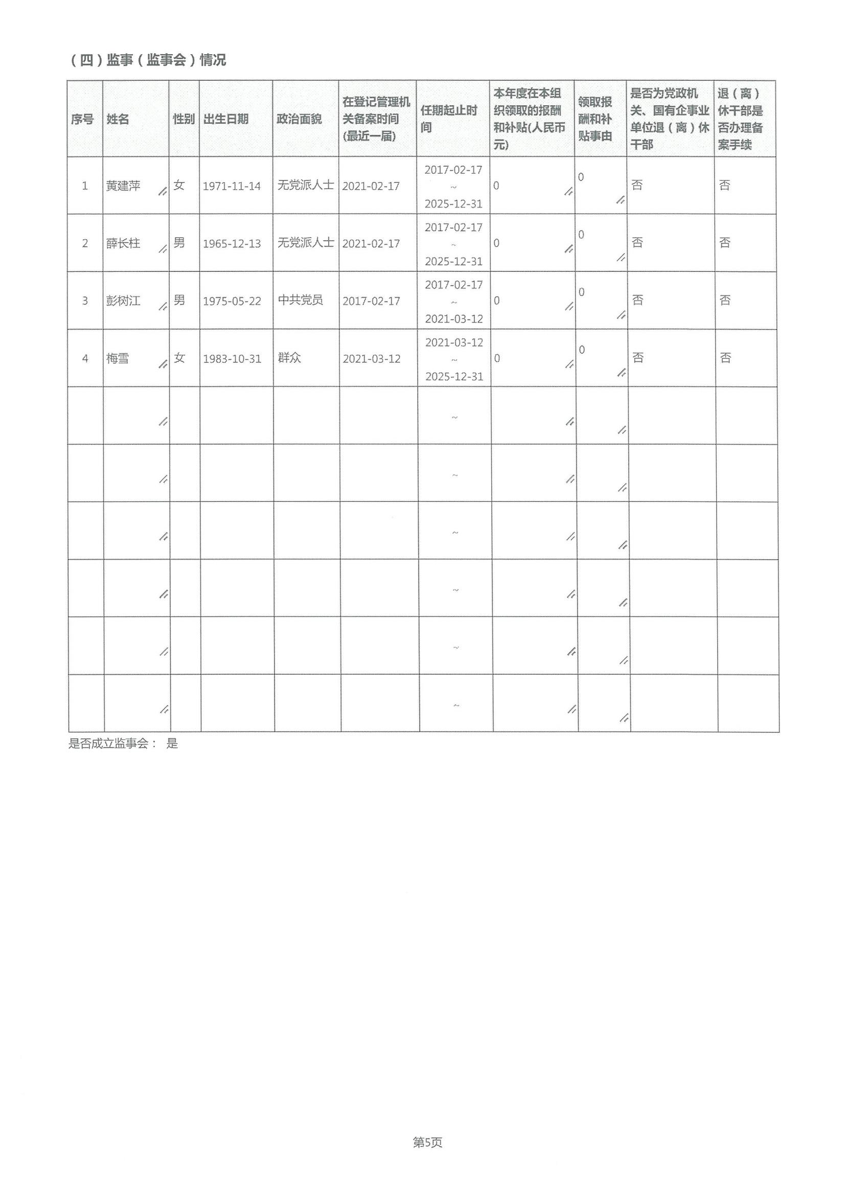 2021年度工作报告(图8)