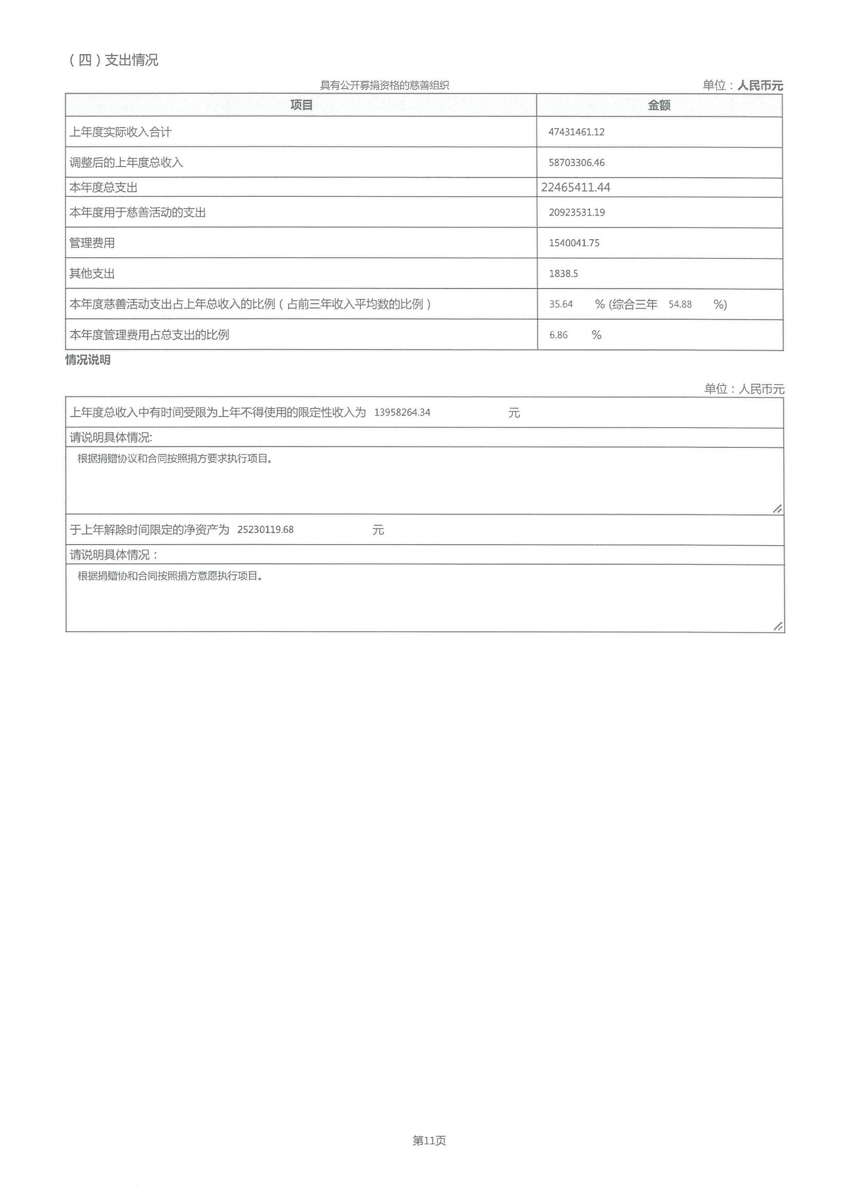 2021年度工作报告(图18)