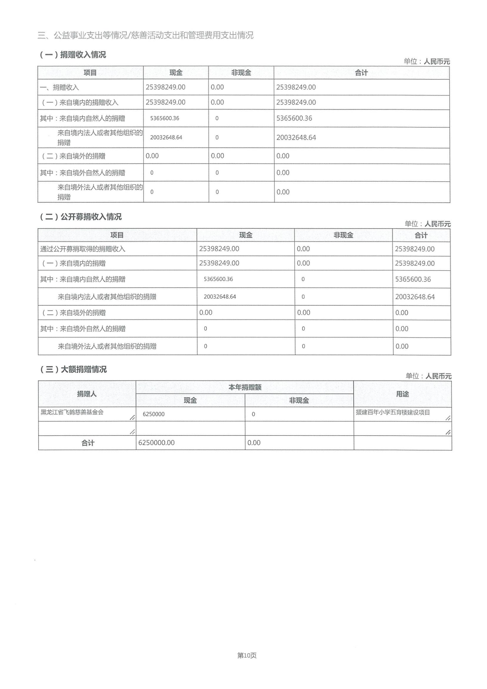 2021年度工作报告(图17)