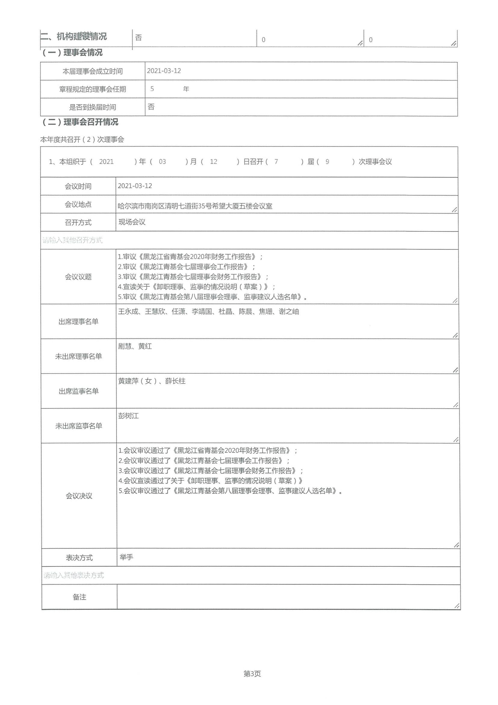 2021年度工作报告(图4)