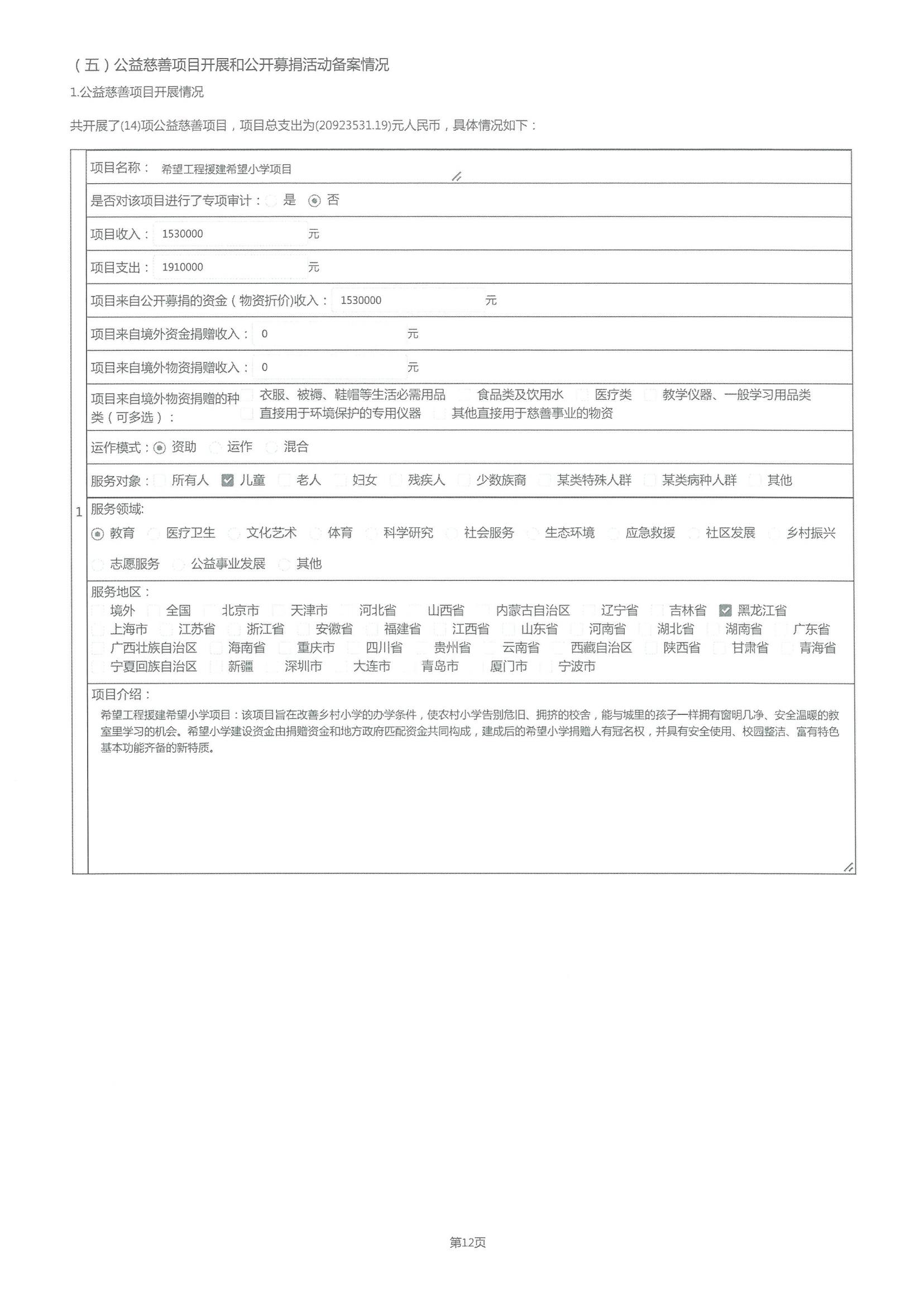 2021年度工作报告(图19)