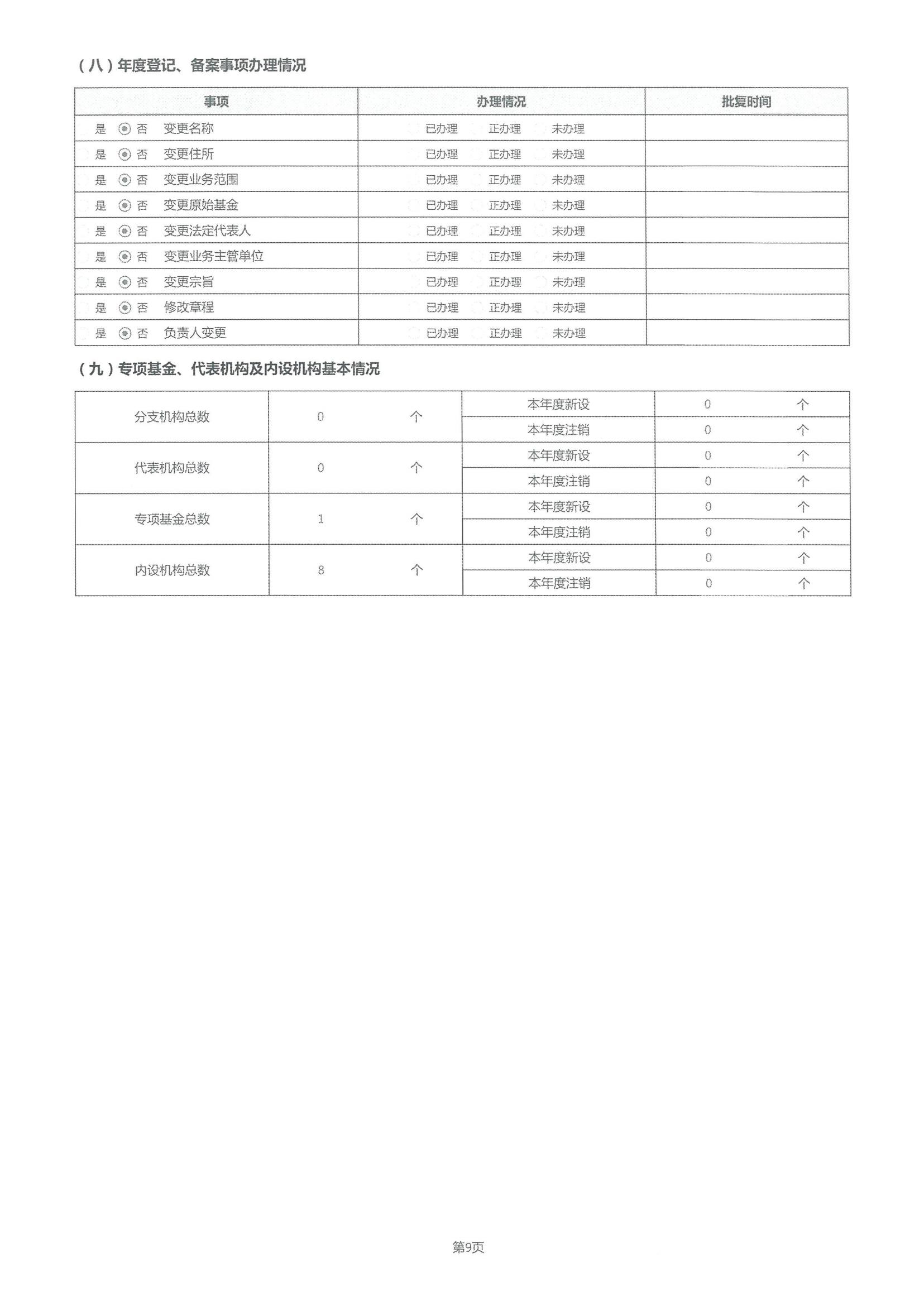 2021年度工作报告(图13)