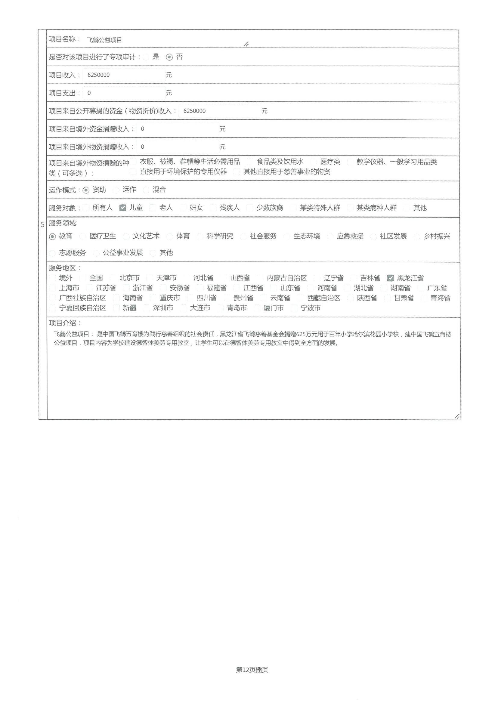 2021年度工作报告(图23)