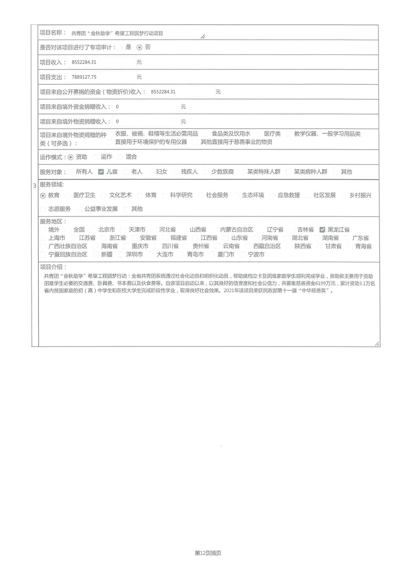 2021年度工作报告(图21)