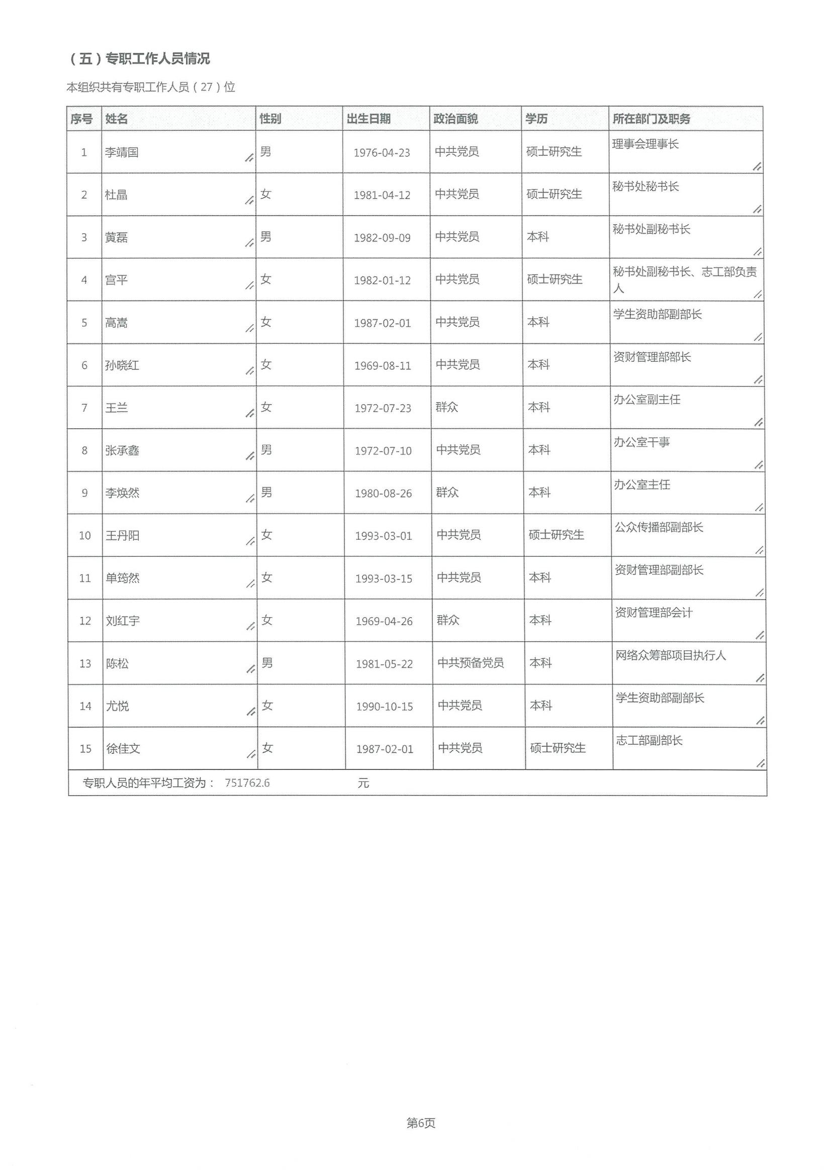 2021年度工作报告(图9)