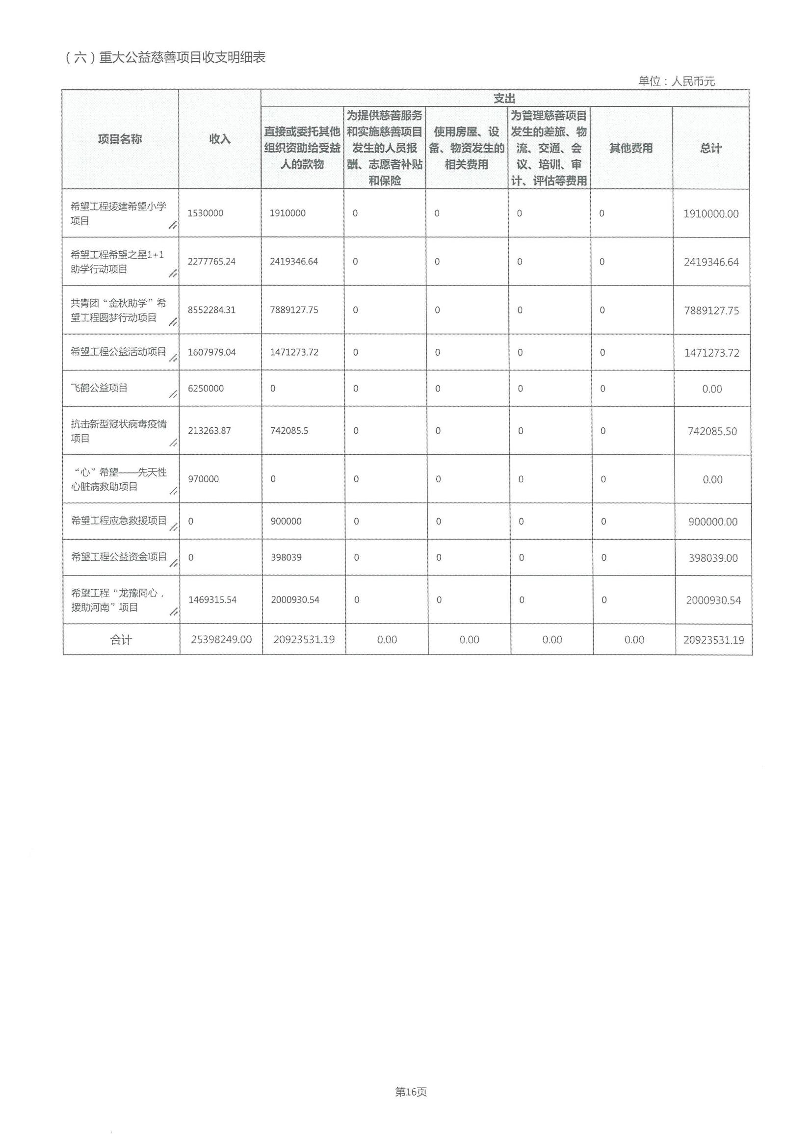 2021年度工作报告(图36)