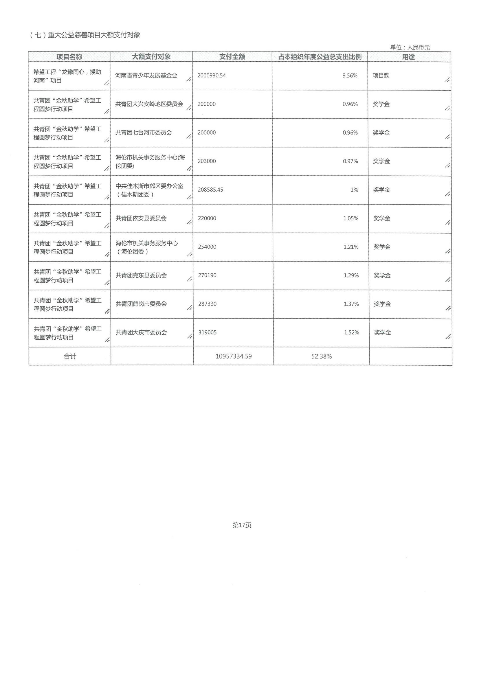 2021年度工作报告(图38)