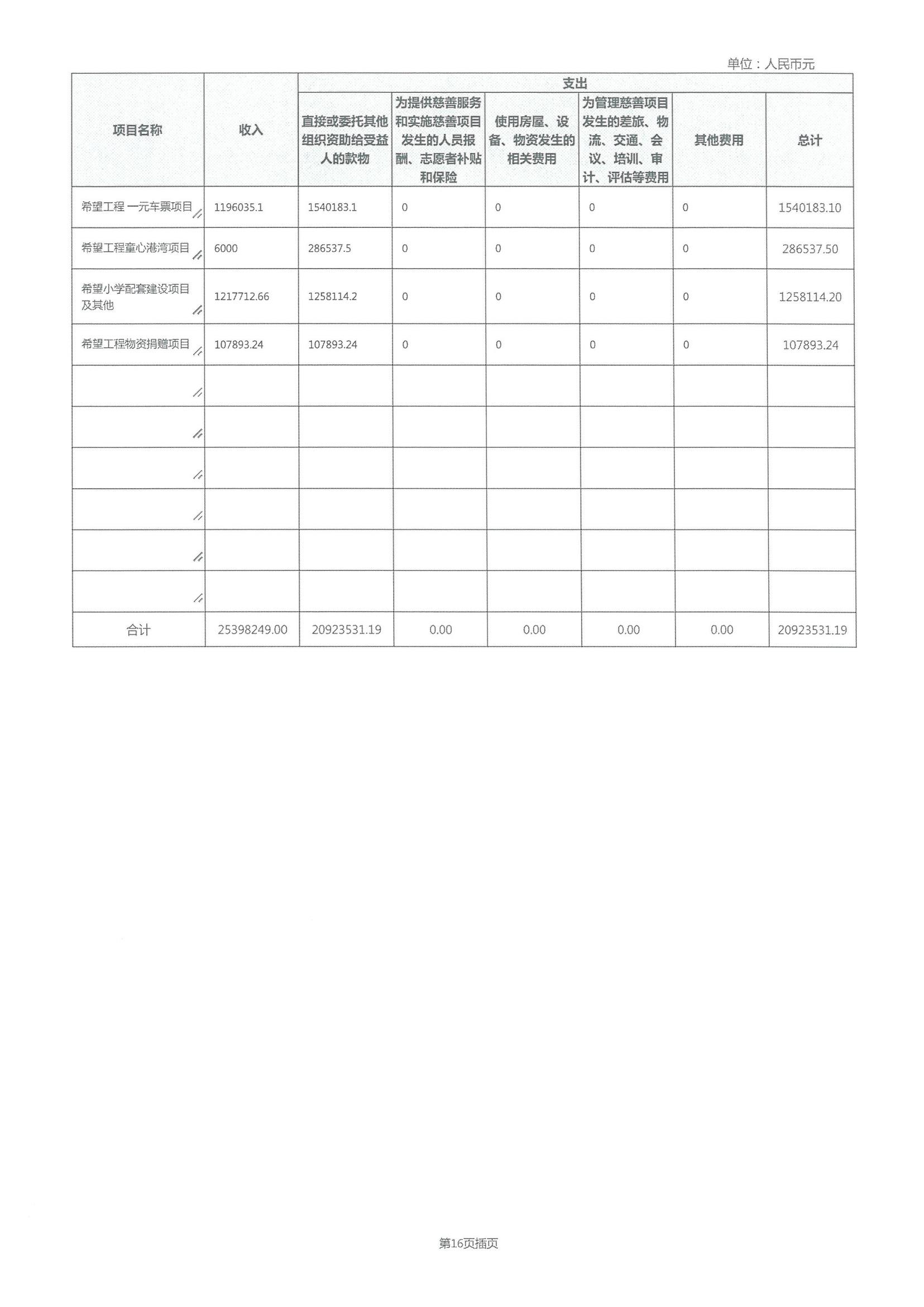 2021年度工作报告(图37)