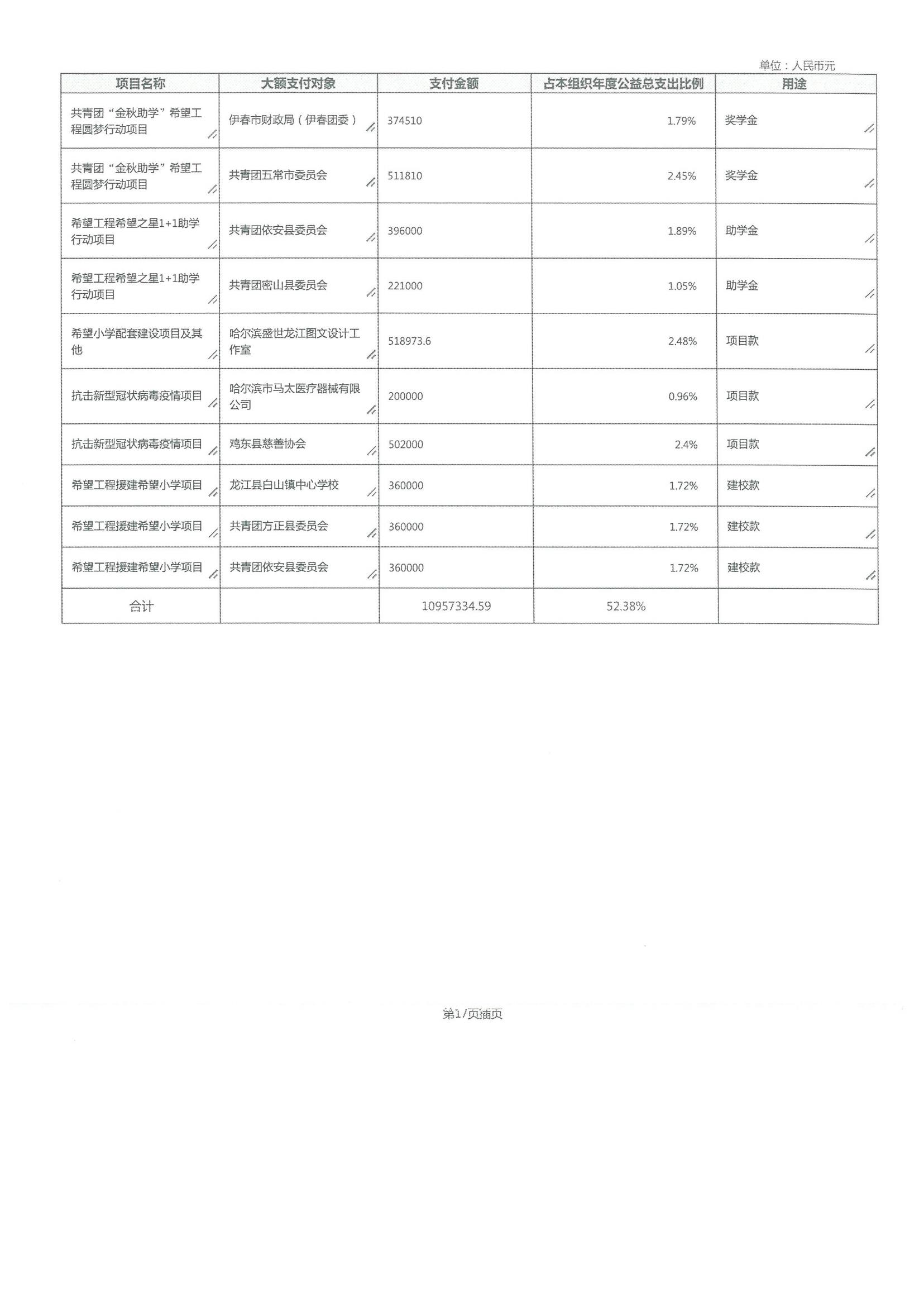 2021年度工作报告(图39)