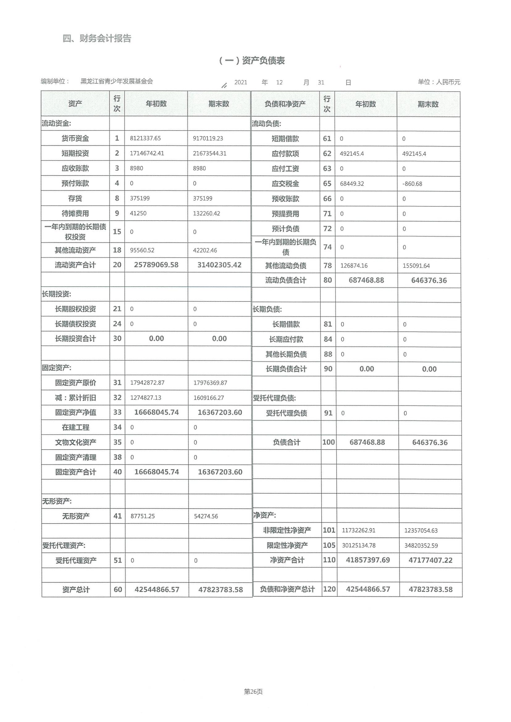 2021年度工作报告(图51)