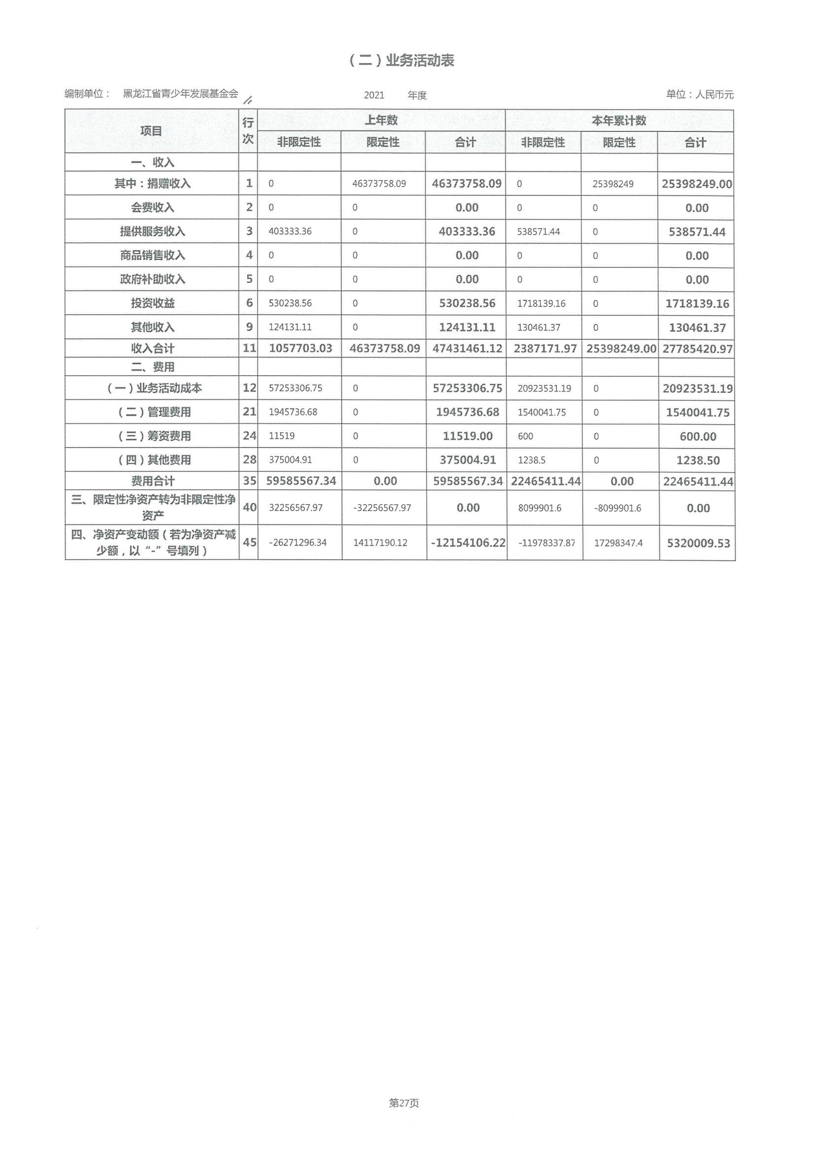 2021年度工作报告(图52)