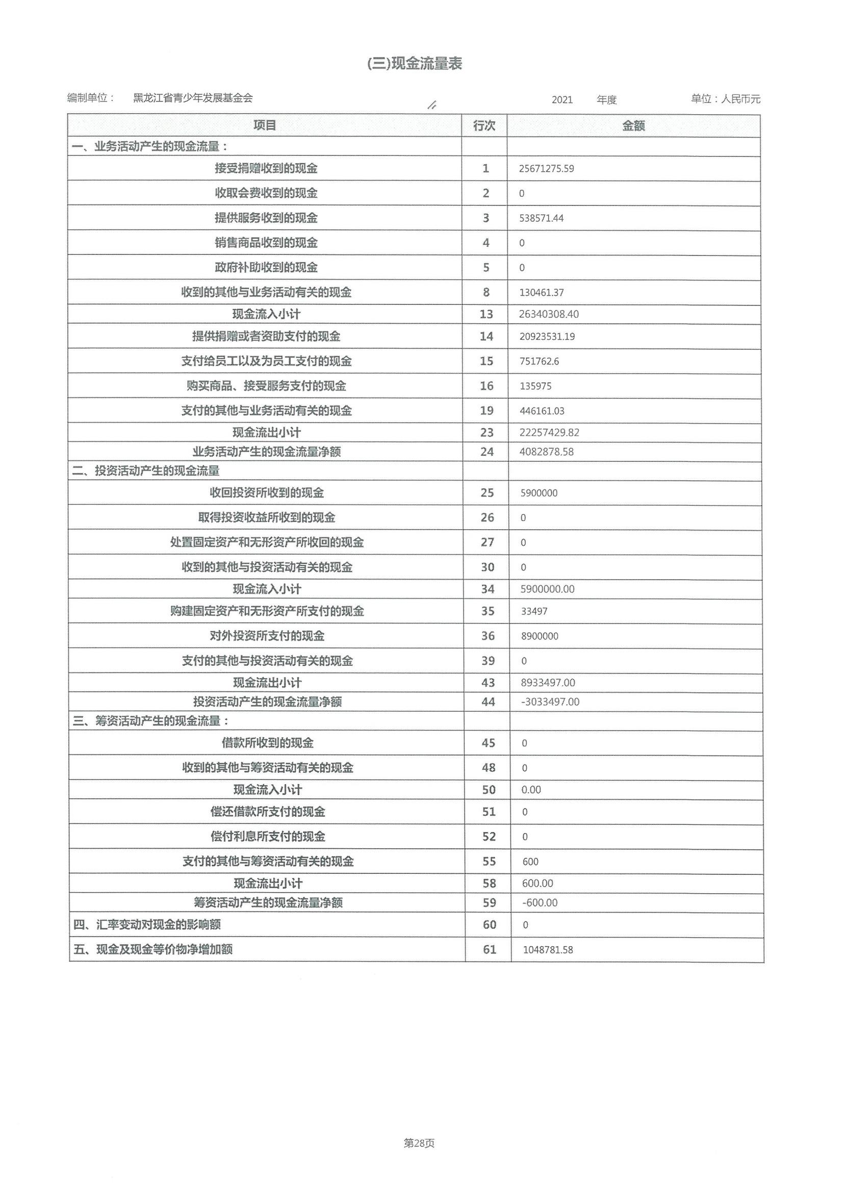 2021年度工作报告(图53)