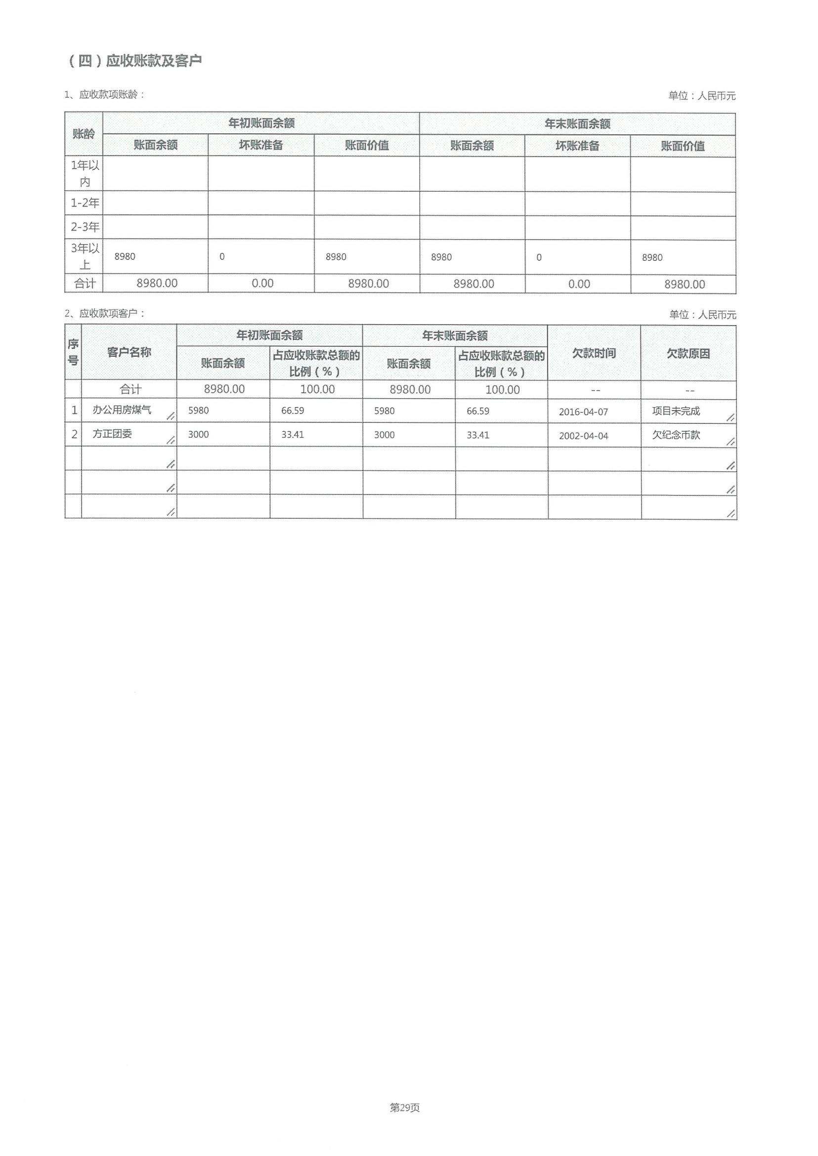 2021年度工作报告(图54)