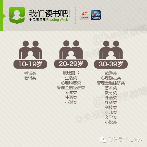 【益阅】中国网民年度阅读大数据首次发布(图6) 【益阅】中国网民年度阅读大数据首次发布(图6)