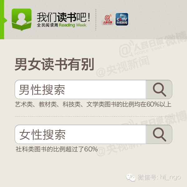 【益阅】中国网民年度阅读大数据首次发布(图3) 【益阅】中国网民年度阅读大数据首次发布(图3)