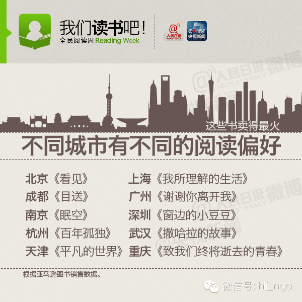 【益阅】中国网民年度阅读大数据首次发布(图5) 【益阅】中国网民年度阅读大数据首次发布(图5)