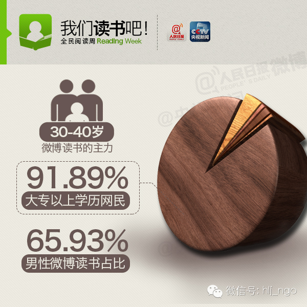 【益阅】中国网民年度阅读大数据首次发布(图7) 【益阅】中国网民年度阅读大数据首次发布(图7)