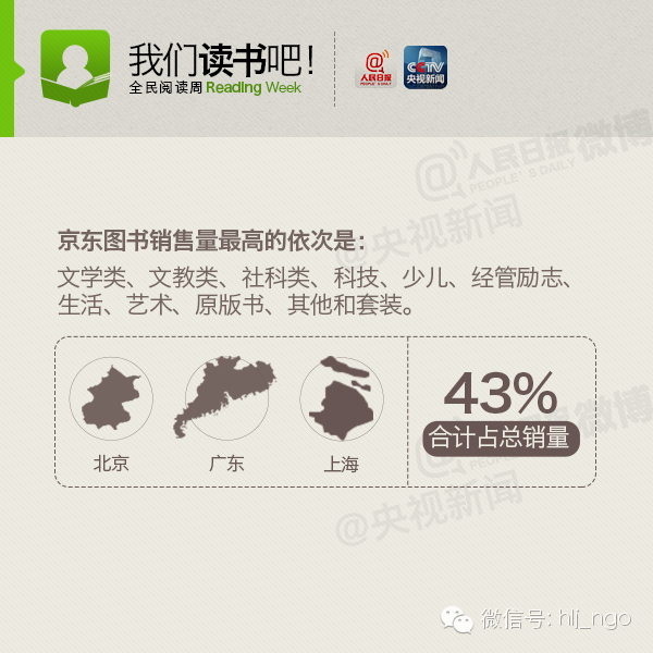 【益阅】中国网民年度阅读大数据首次发布(图8) 【益阅】中国网民年度阅读大数据首次发布(图8)