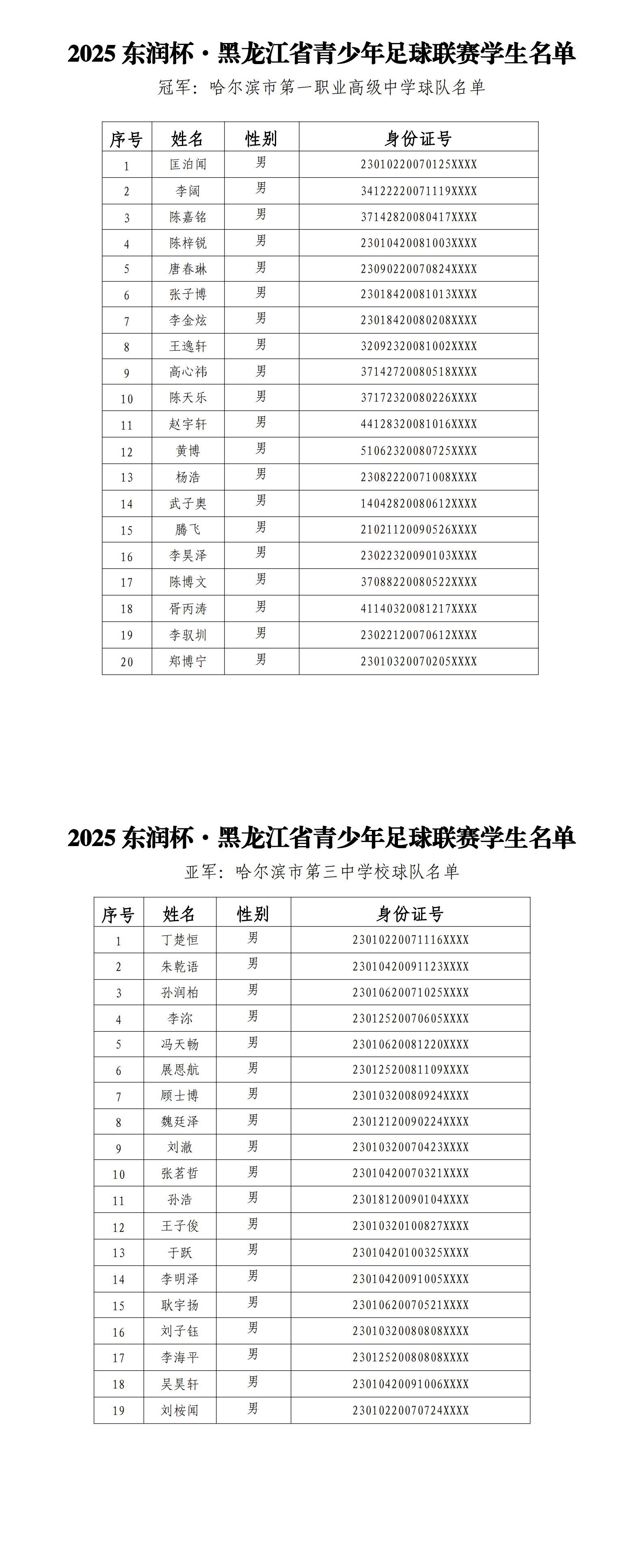 2025东润杯·黑龙江省青少年足球邀请赛成绩公告(图2)