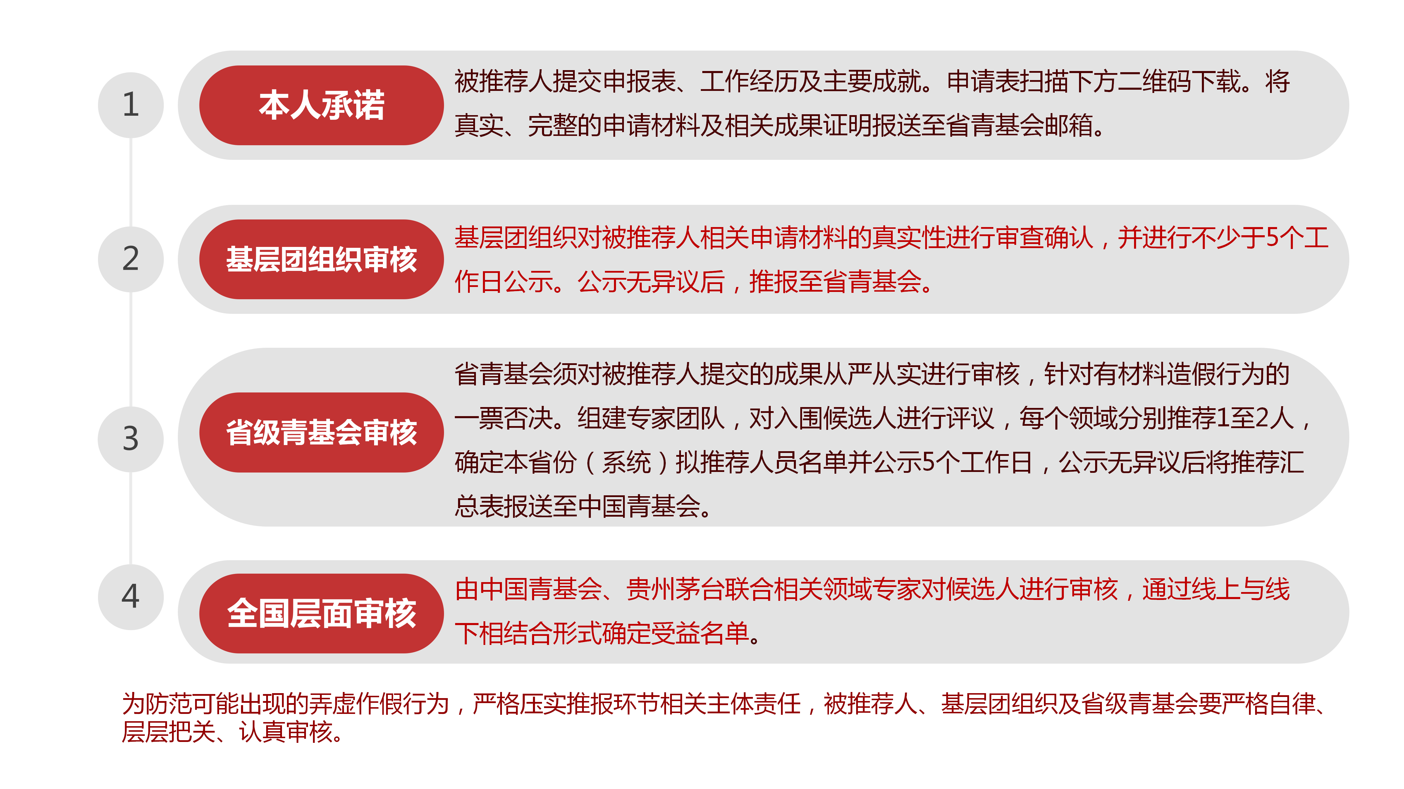 开始报名！2026年“中国茅台・国之栋梁”持续帮扶计划启动，优秀学子可获2万元(图2)