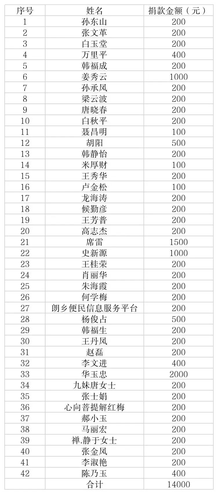 基层动态 |大箐山县“爱心助学·金秋圆梦”联合捐助活动圆满举行(图6)
